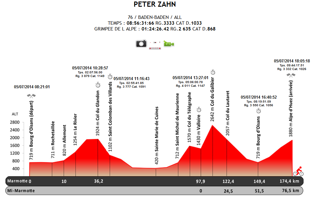 2014 La Marmotte